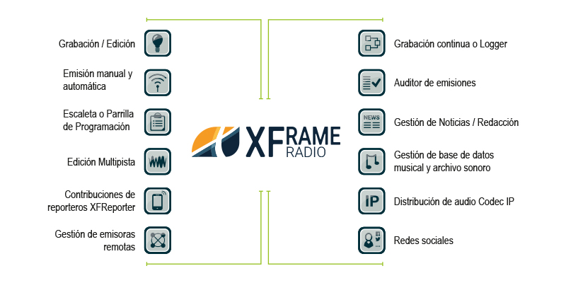 XFrame-Radio-image01