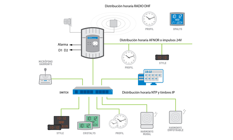 bodet-sigma-mod.image05