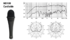 Micrófono dinámico cardioide MD 100