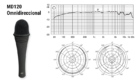 Micrófono dinámico omnidireccional MD 120