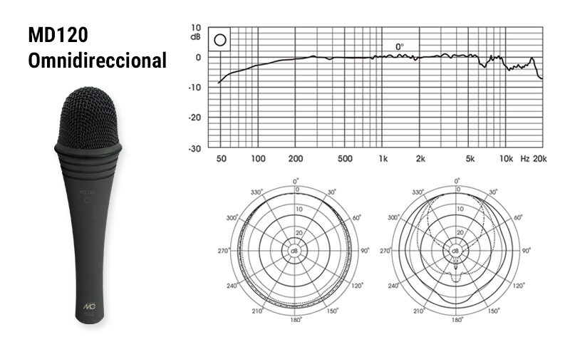 Micrófono dinámico omnidireccional MD 120