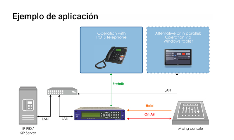 TH1 GO ejemplo de aplicación