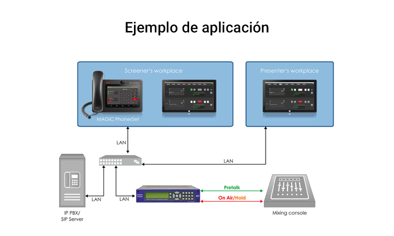 Esquema ejemplo de aplicación TH2 Plus
