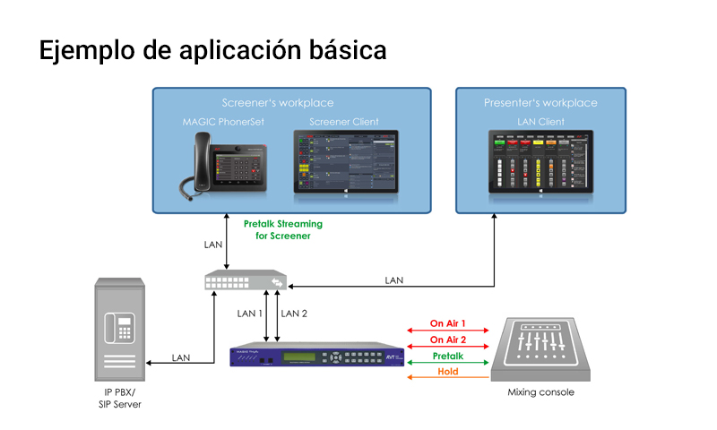 Híbrido Magic THipPro aplicación básica
