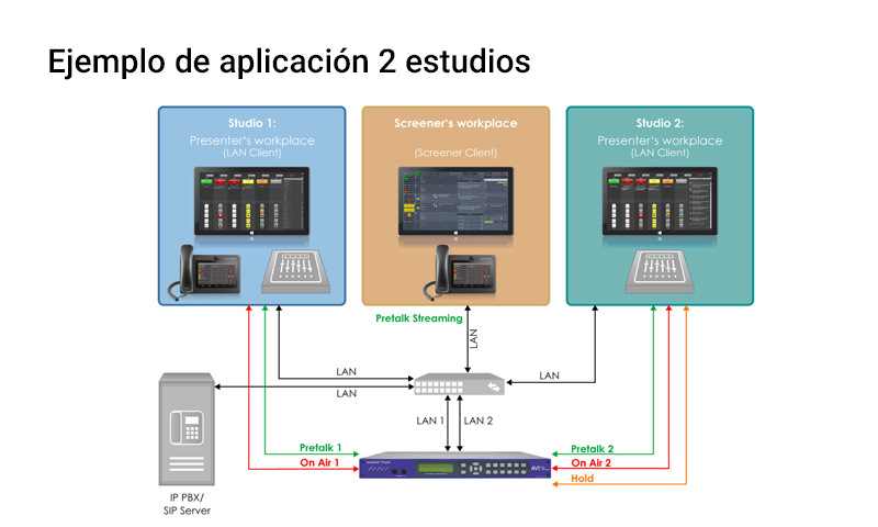 Híbrido Magic THipPro aplicación 2 estudios