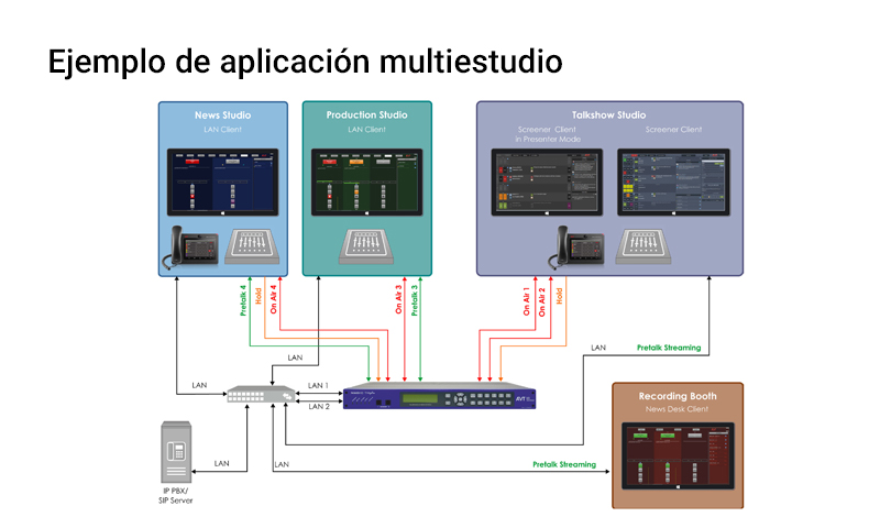 Híbrido Magic THipPro aplicación multiestudio