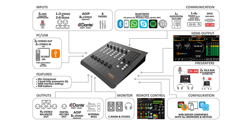 Diagrama Oxygen 1000