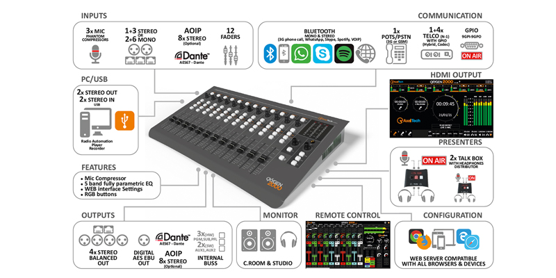 Diagrama Oxygen 2000