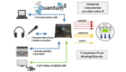 Esquema funcionamiento Quantum 2XL