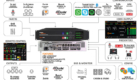 Consola digital Oxygen 1000 Rack - diagrama