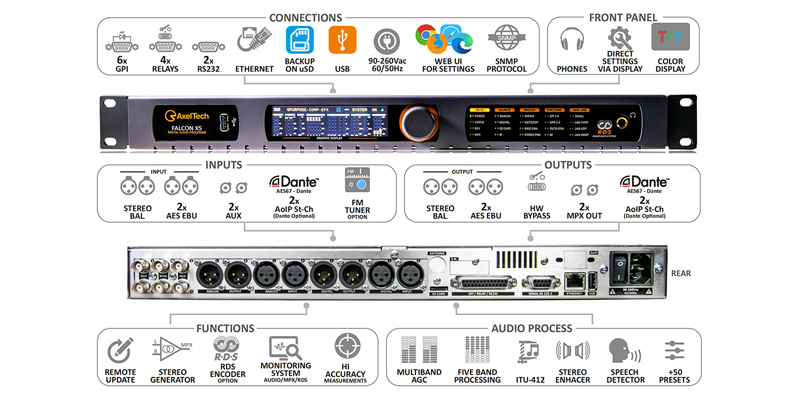 Esquema - Procesador de audio Falcon X5- FM y HD