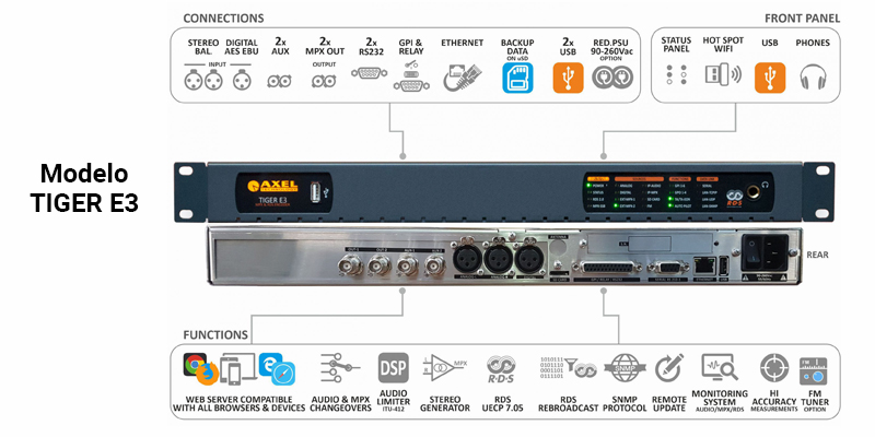 Procesador Tiger E3 Esquema