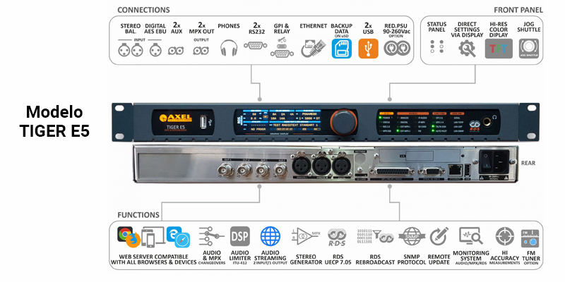 Procesador Tiger E5 Esquema