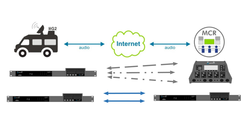 Esquema de funcionamiento del Quantum 2 ST y 2ST DUO