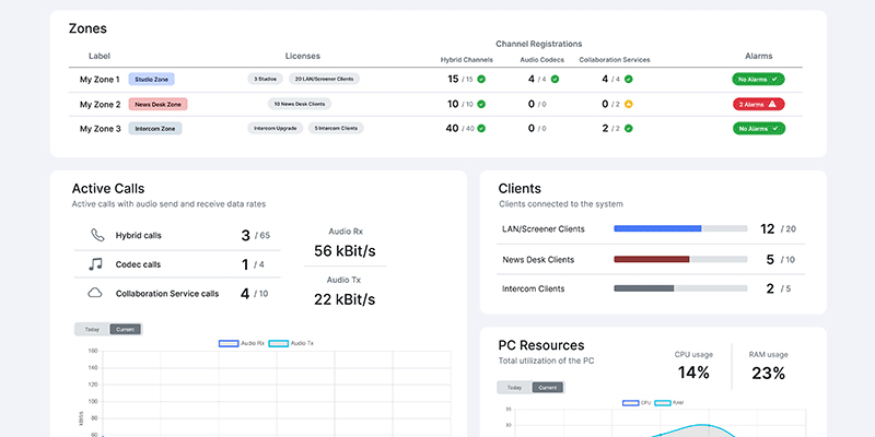 Detalle del Software Magic Server AVT