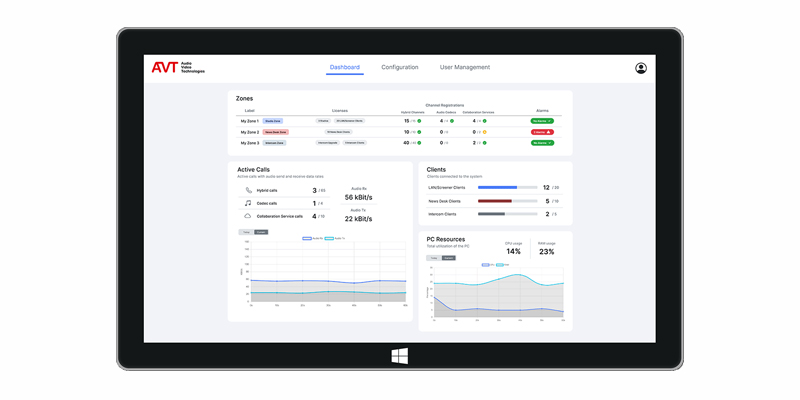 Software Magic Server Híbrido telefónico y códec de audio de AVT